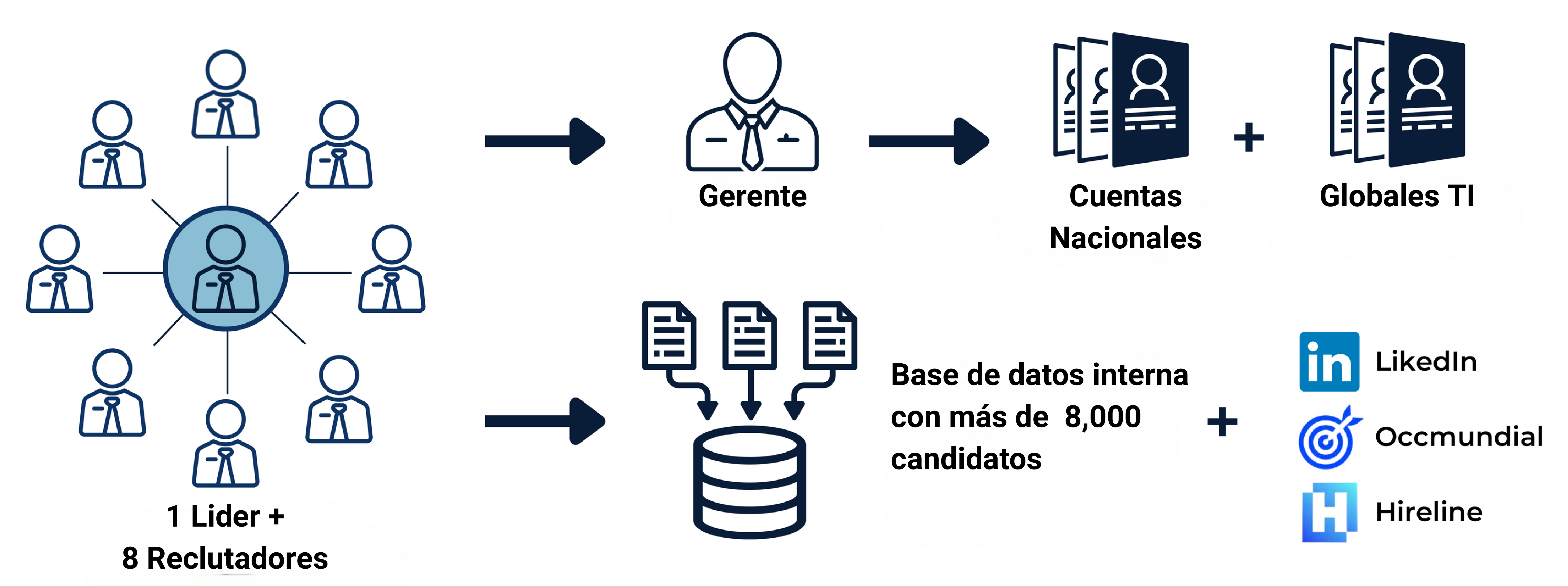 Diagrama Reclutamiento